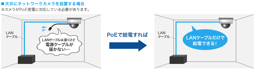 天井にネットワークカメラを設置する場合