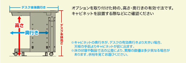 オプションを取り付けた際の、高さ・奥行きの有効寸法です