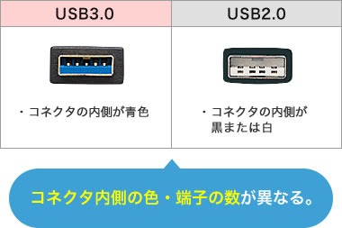 aコネクタ