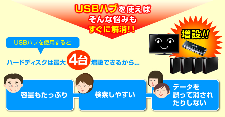 USBハブを使うと