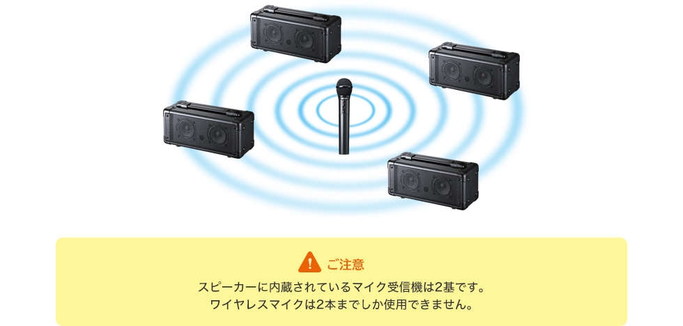 ご注意　スピーカーに内蔵されているマイク受信機は2基です。ワイヤレスマイクは2本までしか使用できません