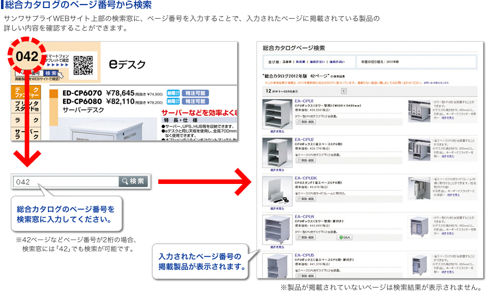 総合カタログのページ番号から検索