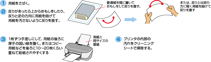 1：用紙をさばく　2：反りがあったら上から重石をしたり、反りと逆の方向に用紙を曲げて用紙を汚さないように反りを直す。　3：1枚ずつ手差しにして、用紙の後ろに厚手の固い紙を置く。またはコピー用紙などを後ろに10～20枚くらい重ねて給紙されやすくする。　4：プリンタの内部の汚れをクリーニングシートで掃除する。