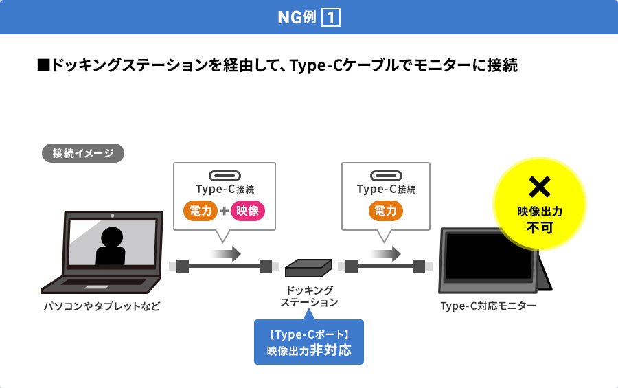 NG例1 ドッキングステーションを経由して、Type-Cケーブルでモニターに接続