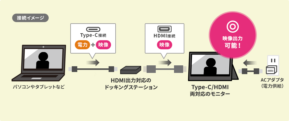 接続イメージ