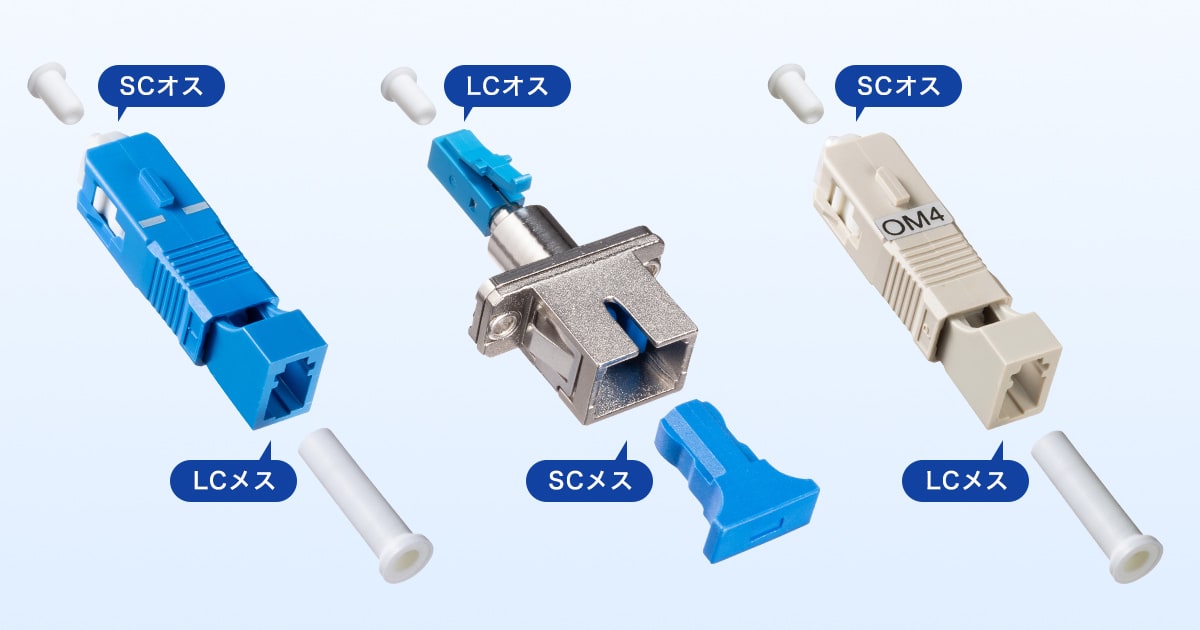 UPC/PC研磨仕様で安定した光伝送を実現SCコネクタ、LCコネクタへ変換できるアダプタを発売